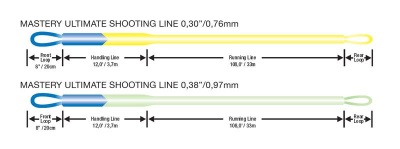 Scientific Anglers USL Shooting Line